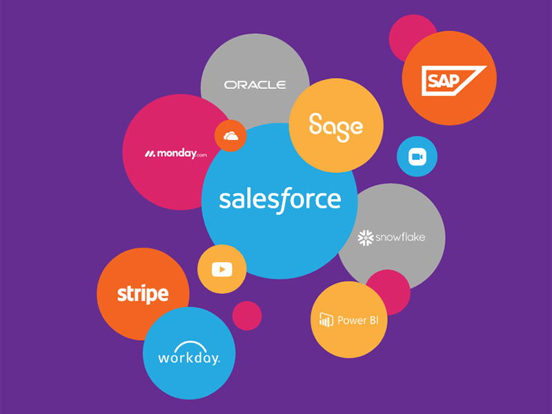 Graphic of colorful, overlapping circles with logos of popular business software platforms including Salesforce, Oracle, SAP, Stripe, Monday.com, Workday, Power BI, and others on a purple background.